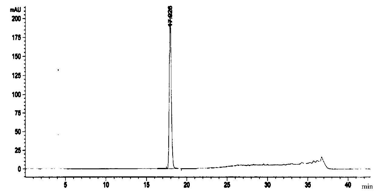 Preparation method of linezolid injection