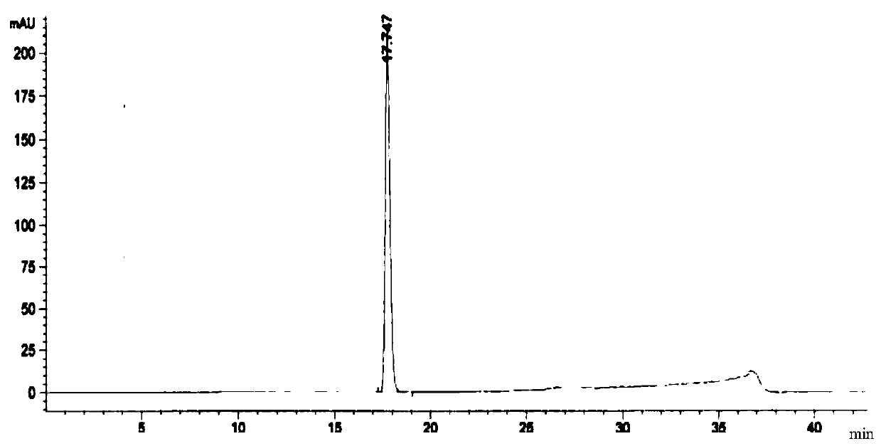 Preparation method of linezolid injection