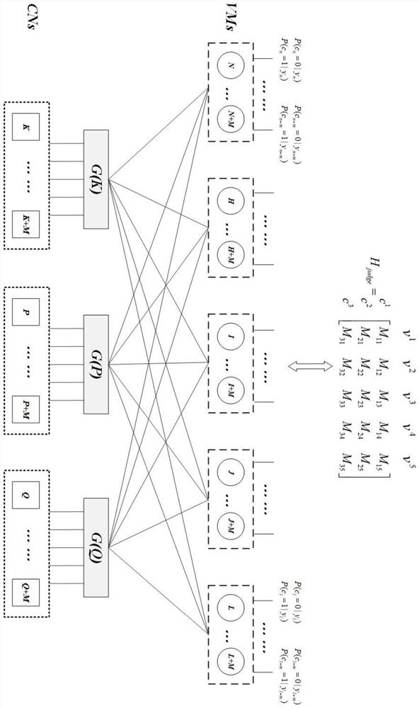 Decoding method for simulating decoding circuit stop criterion based on probability calculation