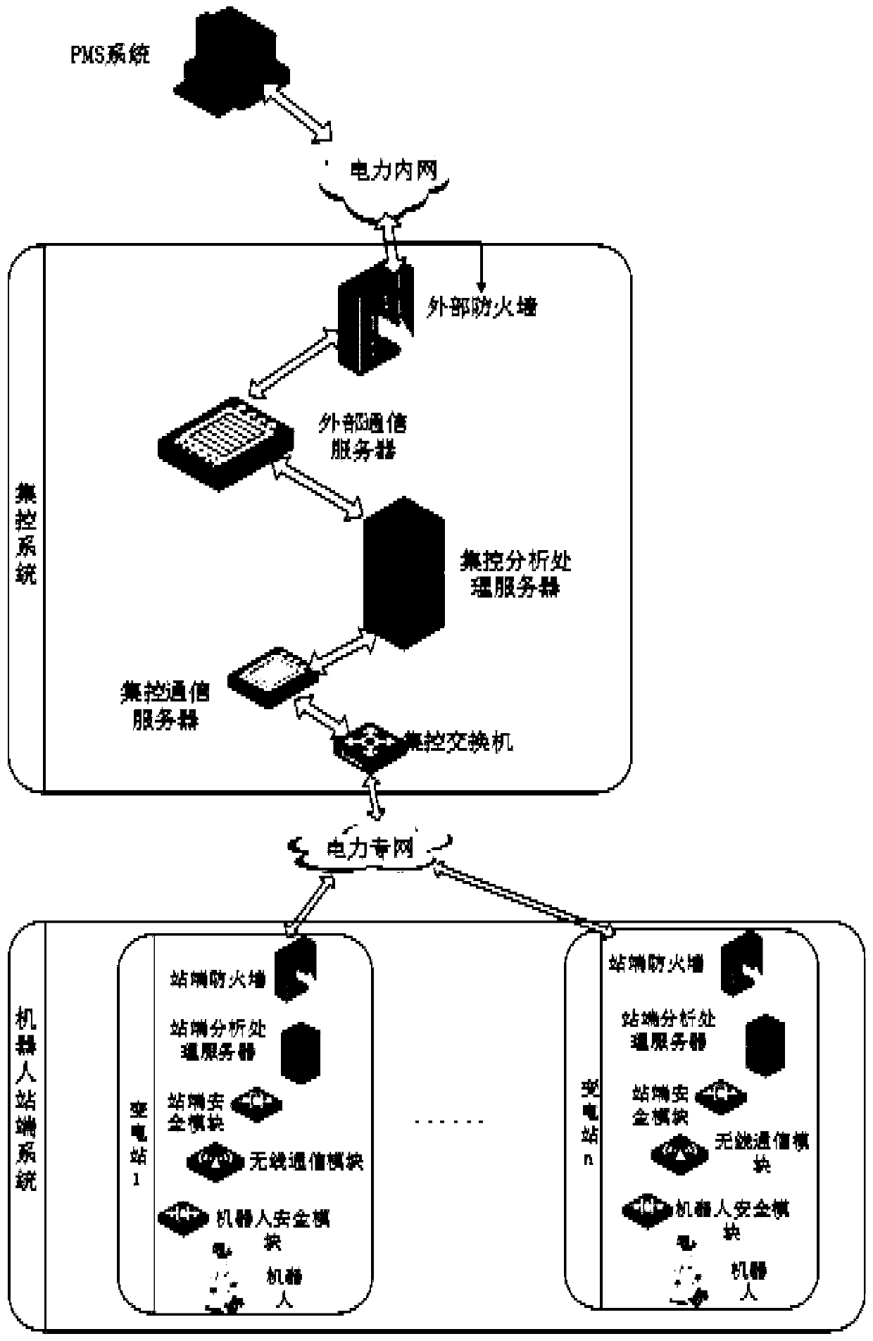 Substation inspection and production management service linkage system and method