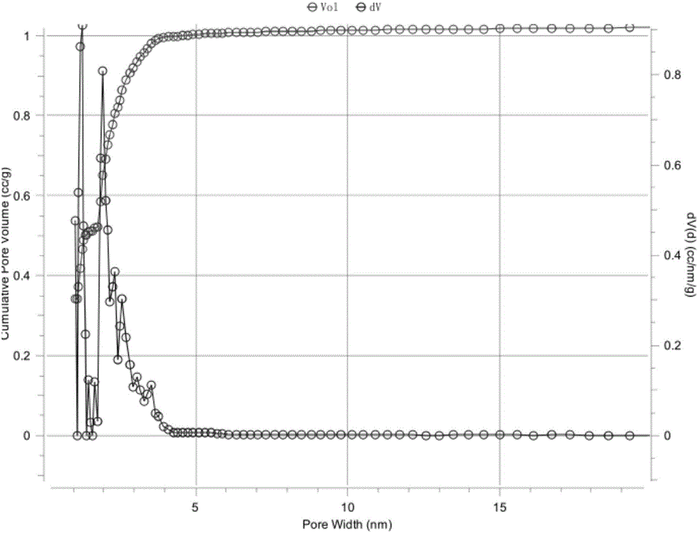 Preparation method of modified phenolic resin base activated carbon and supercapacitor