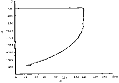 Stretch-bending molding process of angle steel component of vehicle body