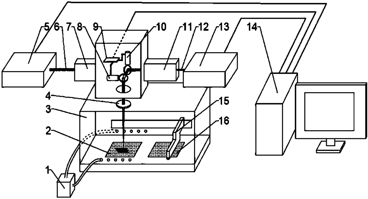 Device and method for improving surface quality of selective laser melting (SLM) forming piece through integrated double-type laser light