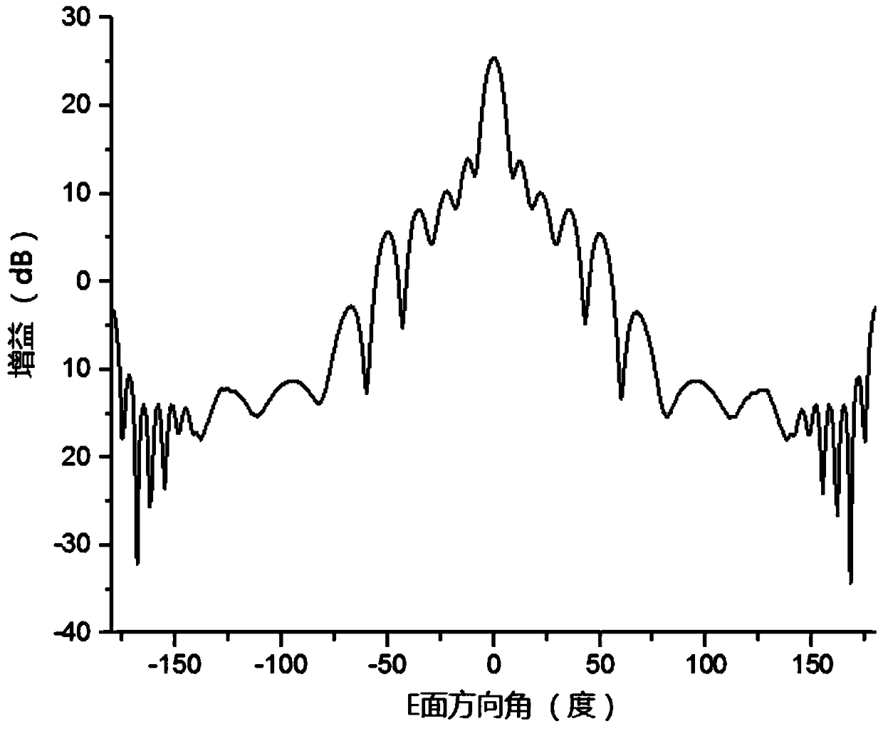 A High Gain Horn Antenna Based on Metamaterial Loading