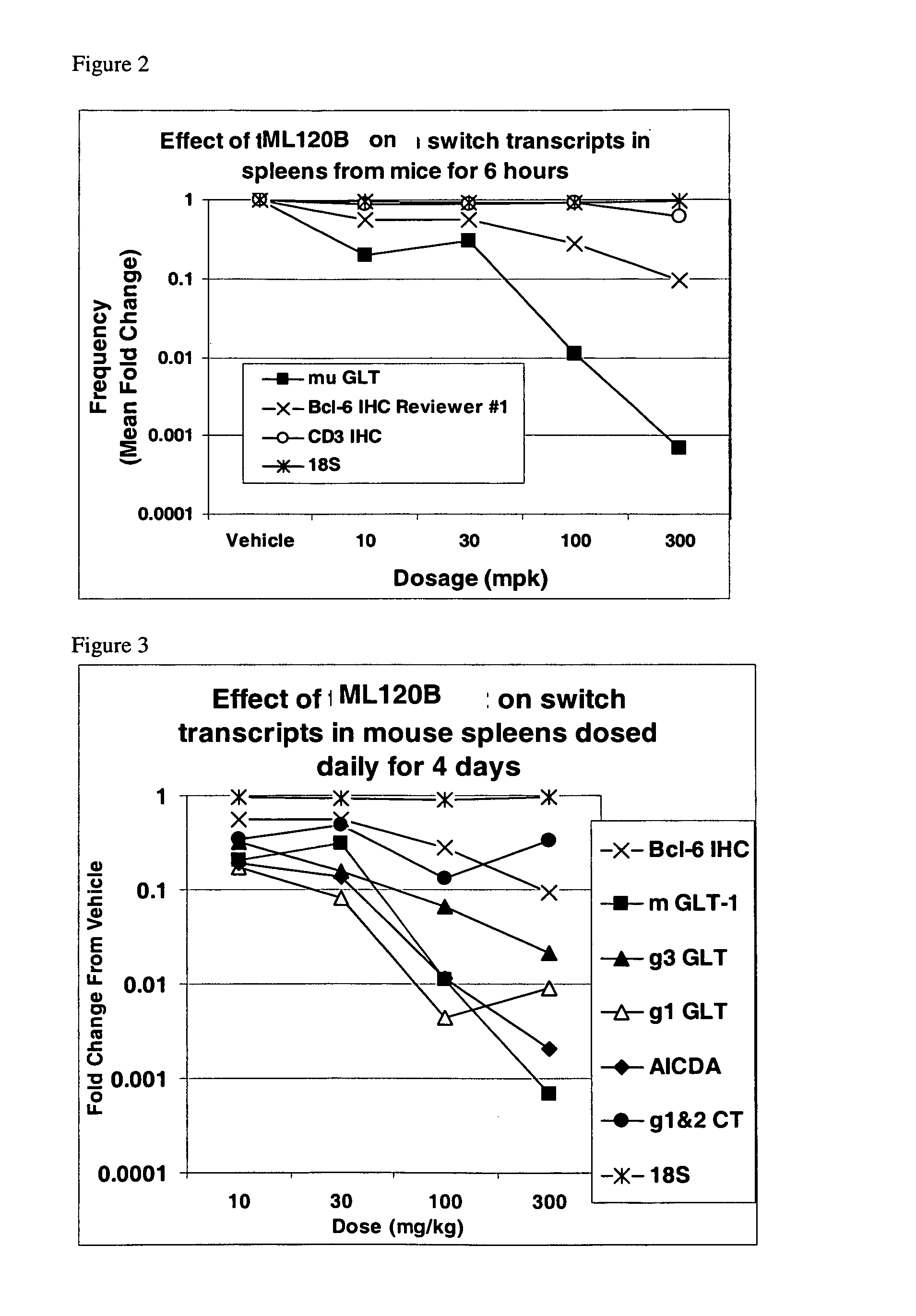 Methods and kits for monitoring the effects of immunomodulators on adaptive immunity