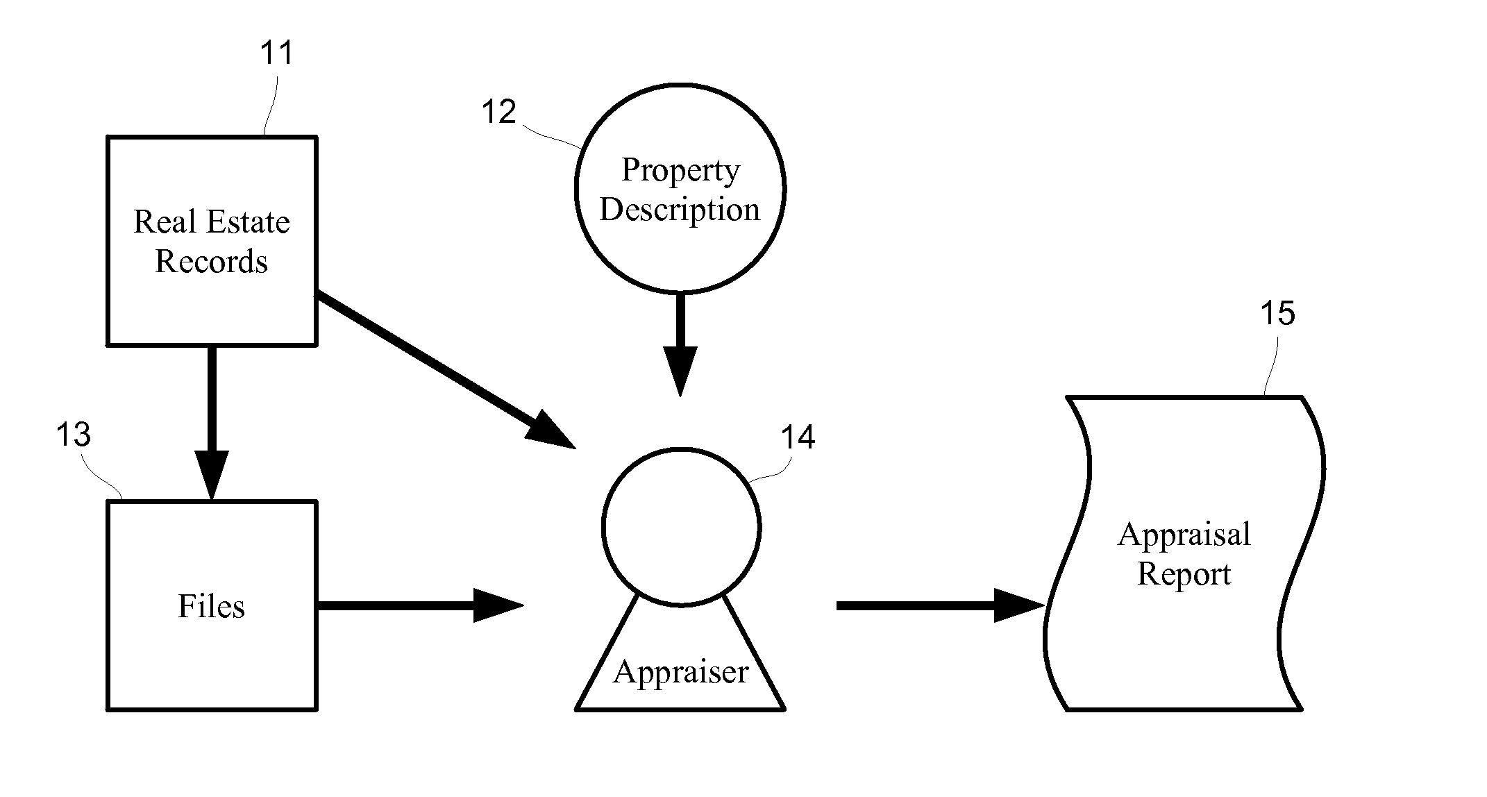 Systems and methods for searching for and translating real estate descriptions from diverse sources utilizing an operator-based product definition