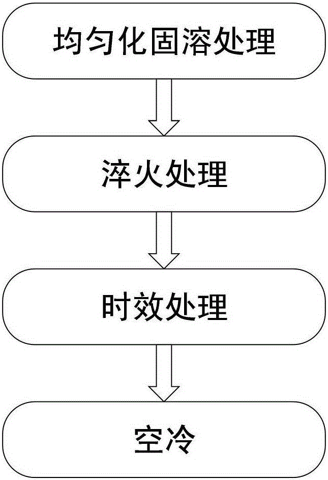 Thermal treatment method for as-deposited 2219 aluminum alloy