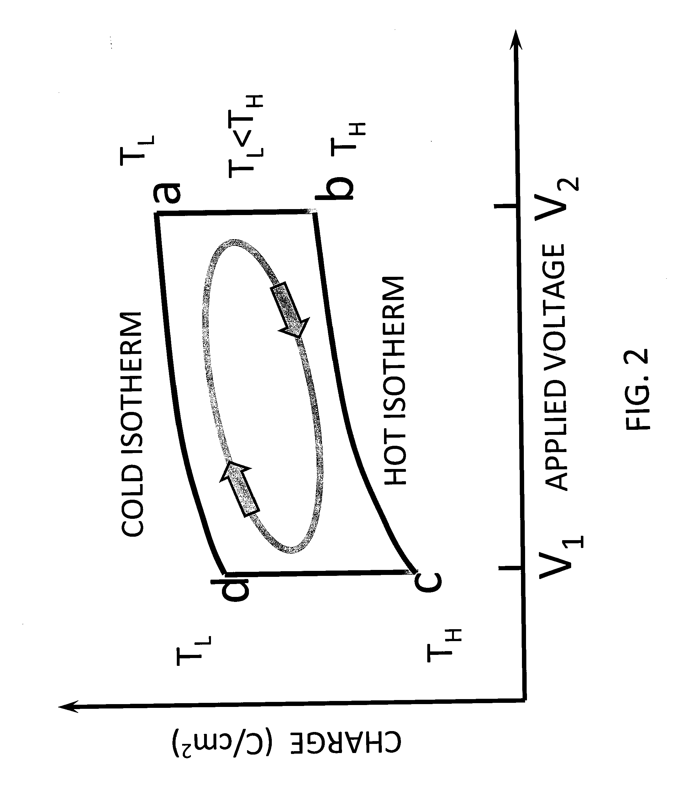 MEMS based pyroelectric thermal energy harvester