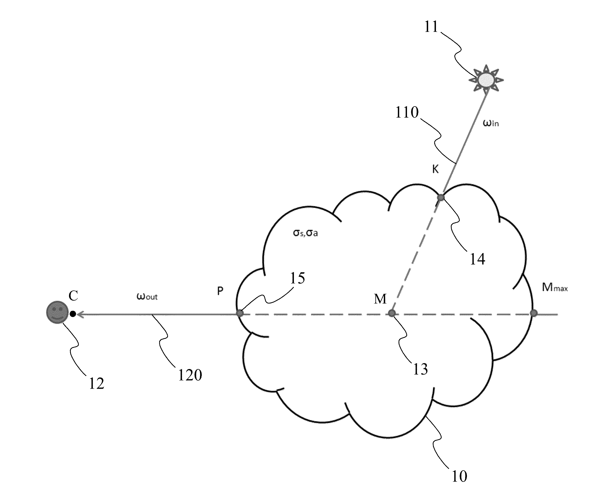 Method of estimating diffusion of light