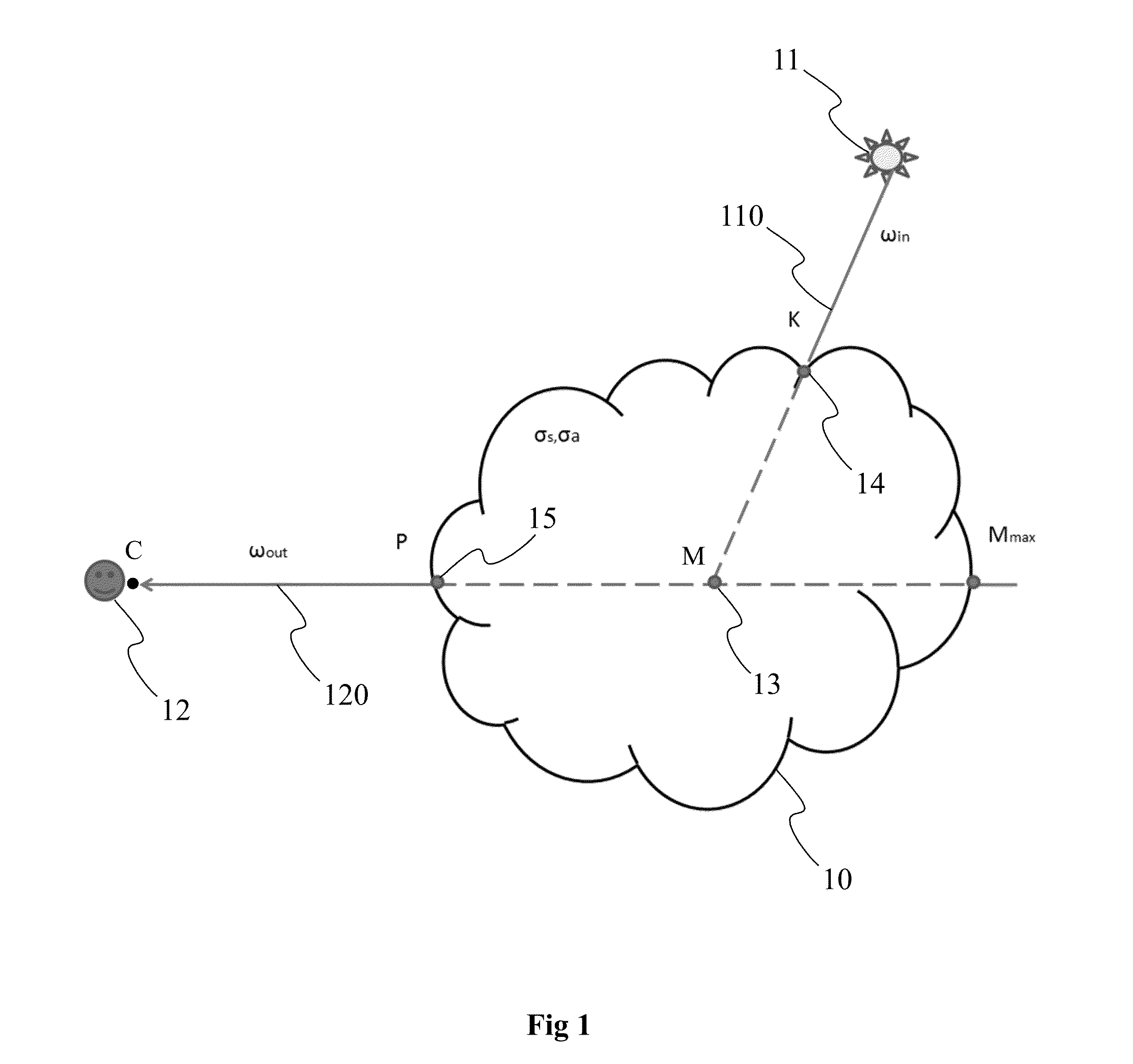 Method of estimating diffusion of light