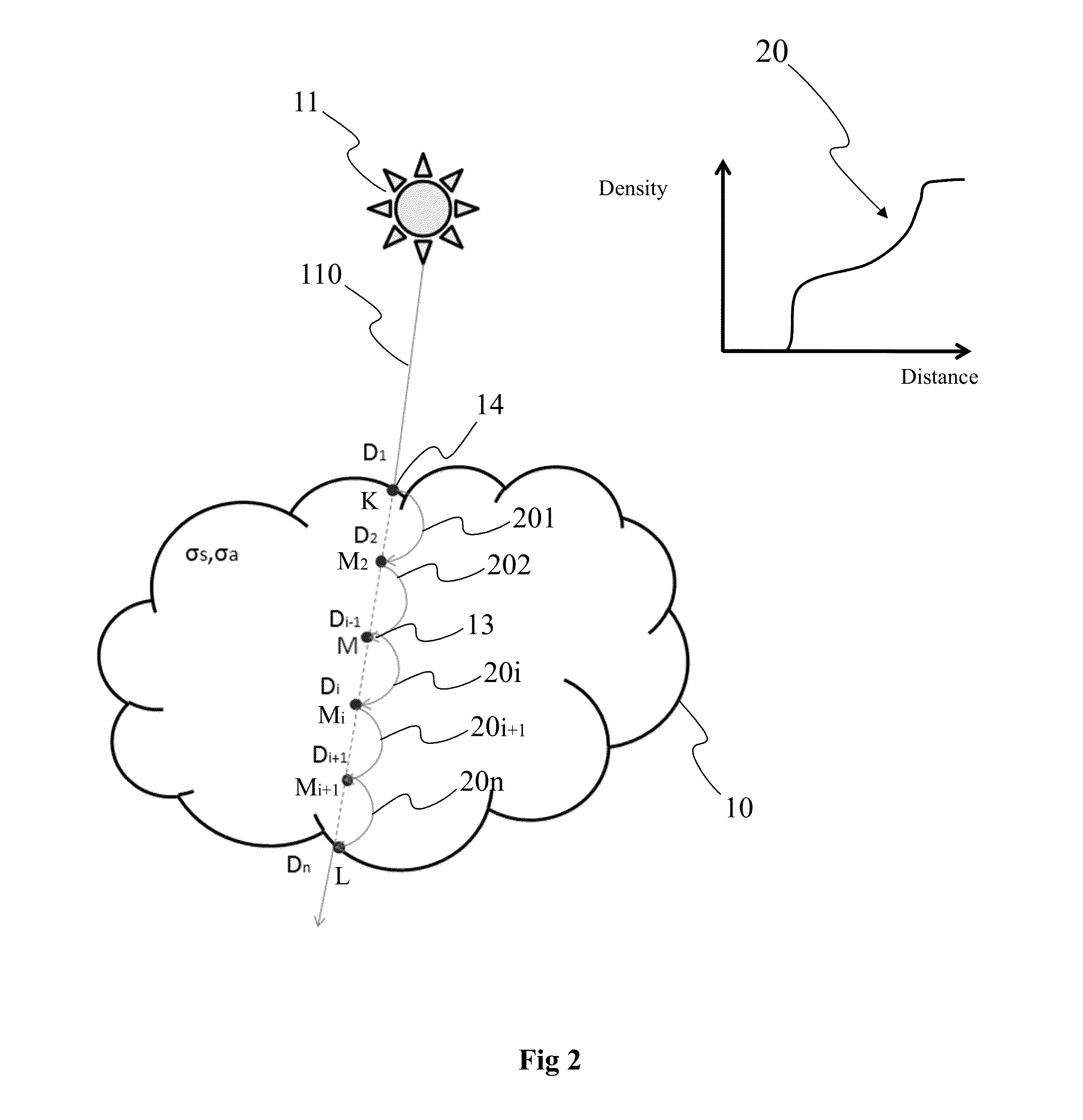 Method of estimating diffusion of light