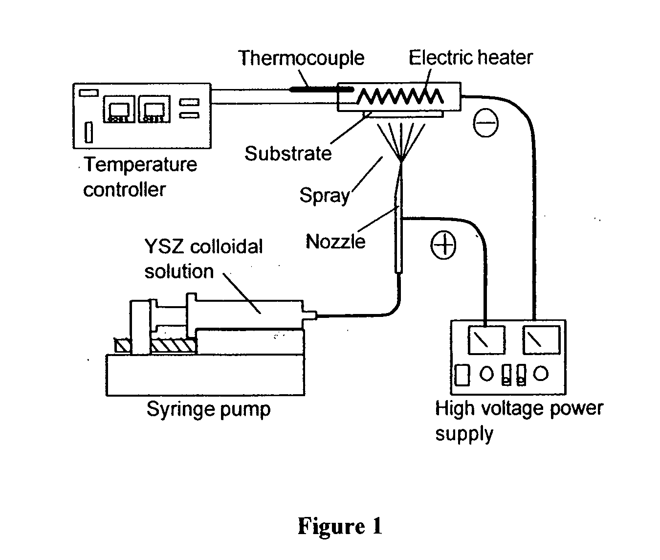 Method and apparatus for electrostatic spray deposition for a solid oxide fuel cell