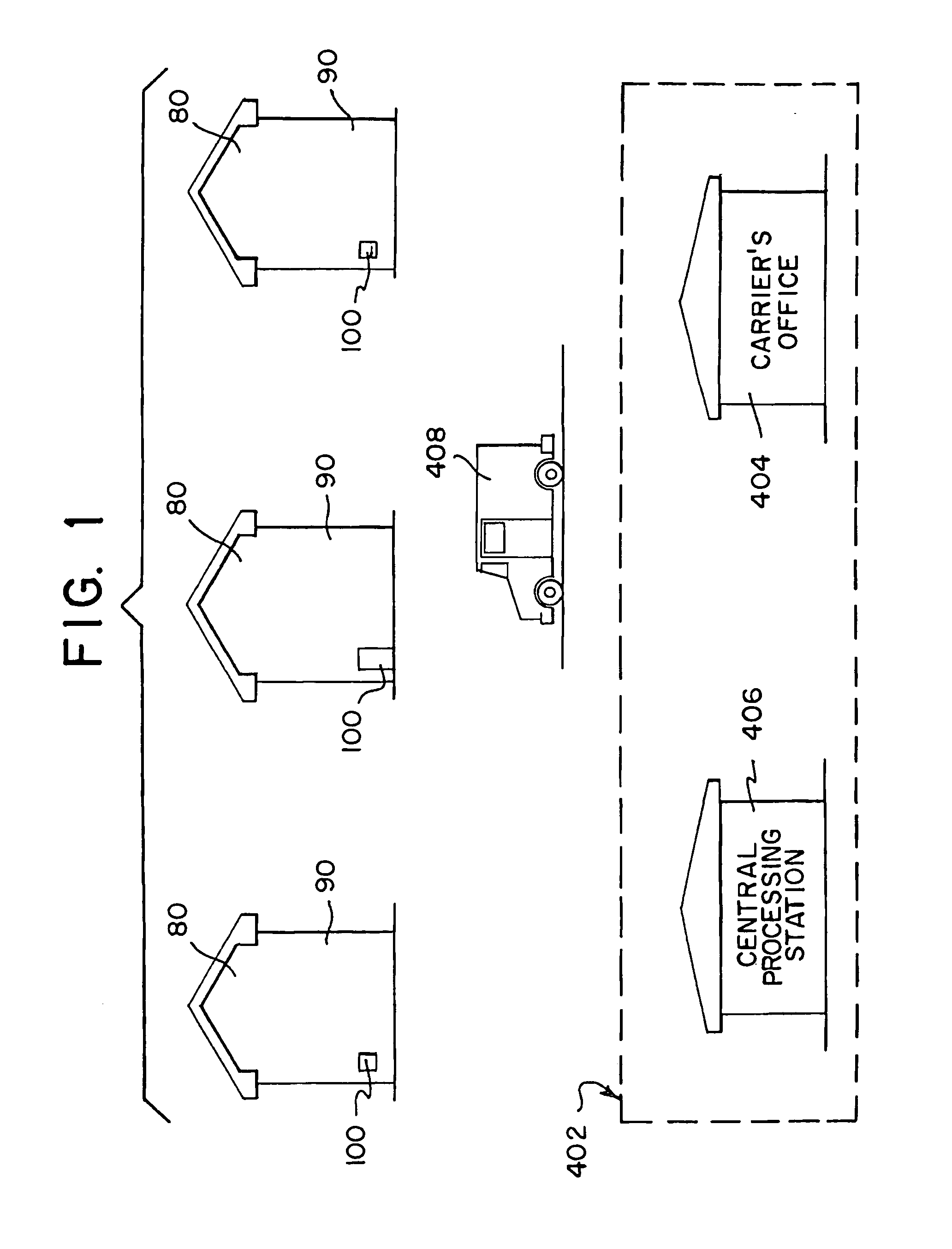 Residential and business logistics system and method