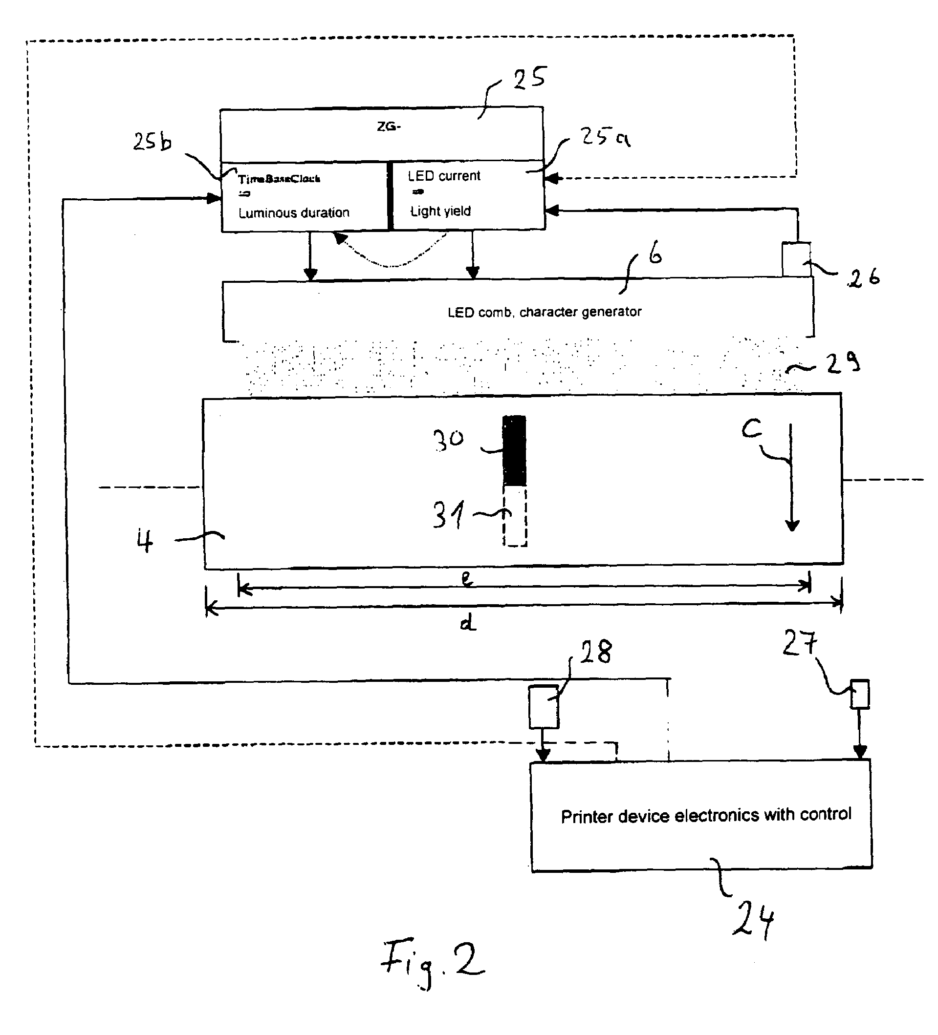 Method, control circuit, computer program product and printing device for an electrophotographic process with temperature-compensated discharge depth regulation