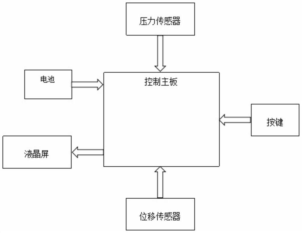 Escalator skirt panel strength detection device