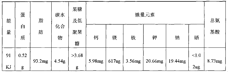 Herba saussureae involucratae concentrated juice and preparation method thereof