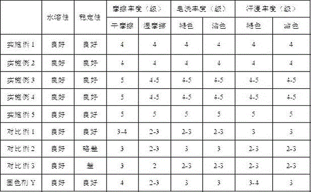 Preparing method of novel acidic dye-fixing agent for seamless underwear and prepared dye-fixing agent