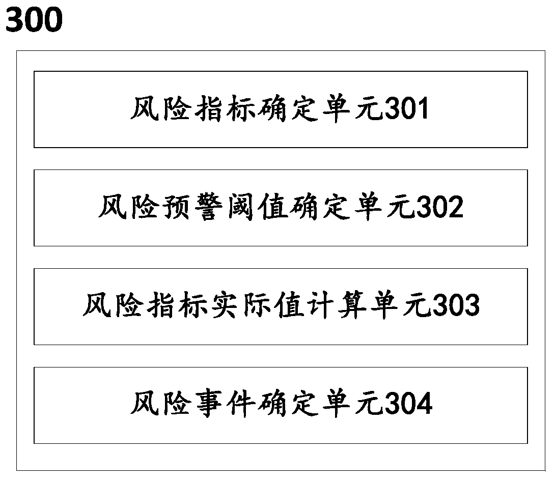 Tax risk early warning method and system