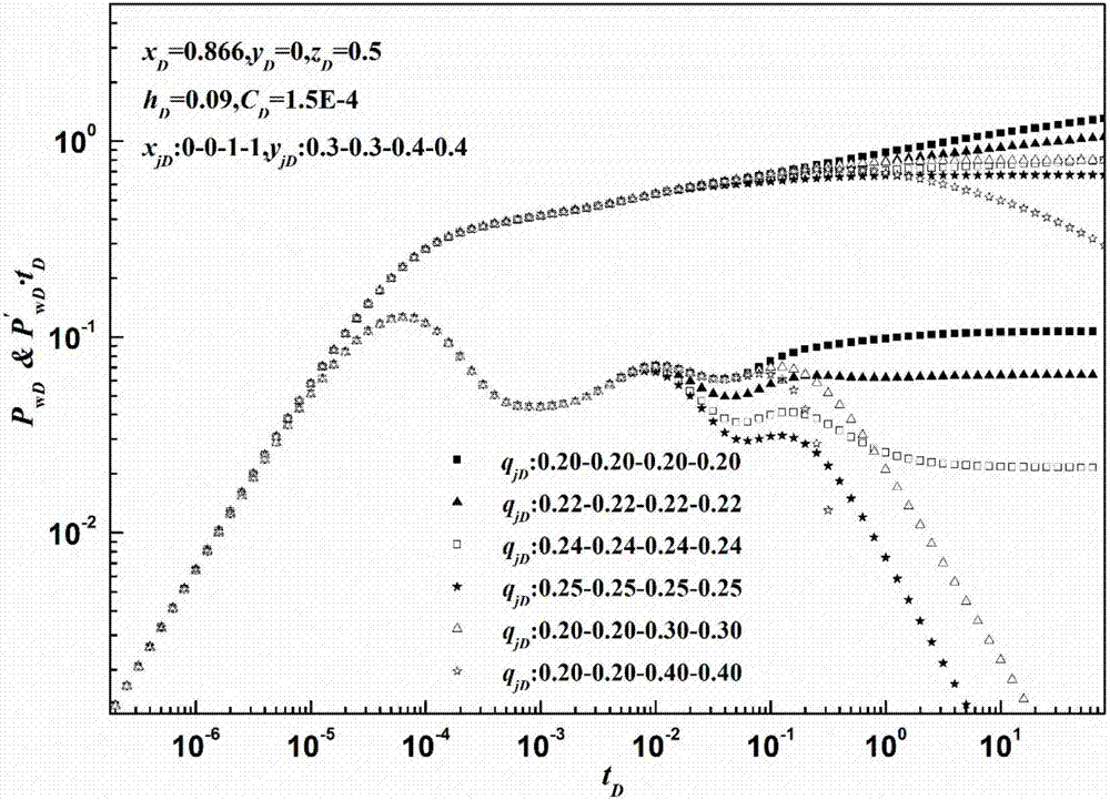 Pressure monitoring method for judging incoming water direction of horizontal well