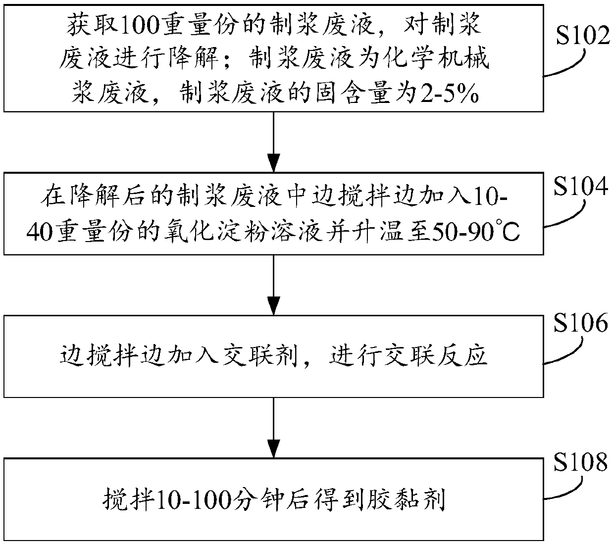 Adhesive and fiber board preparation method