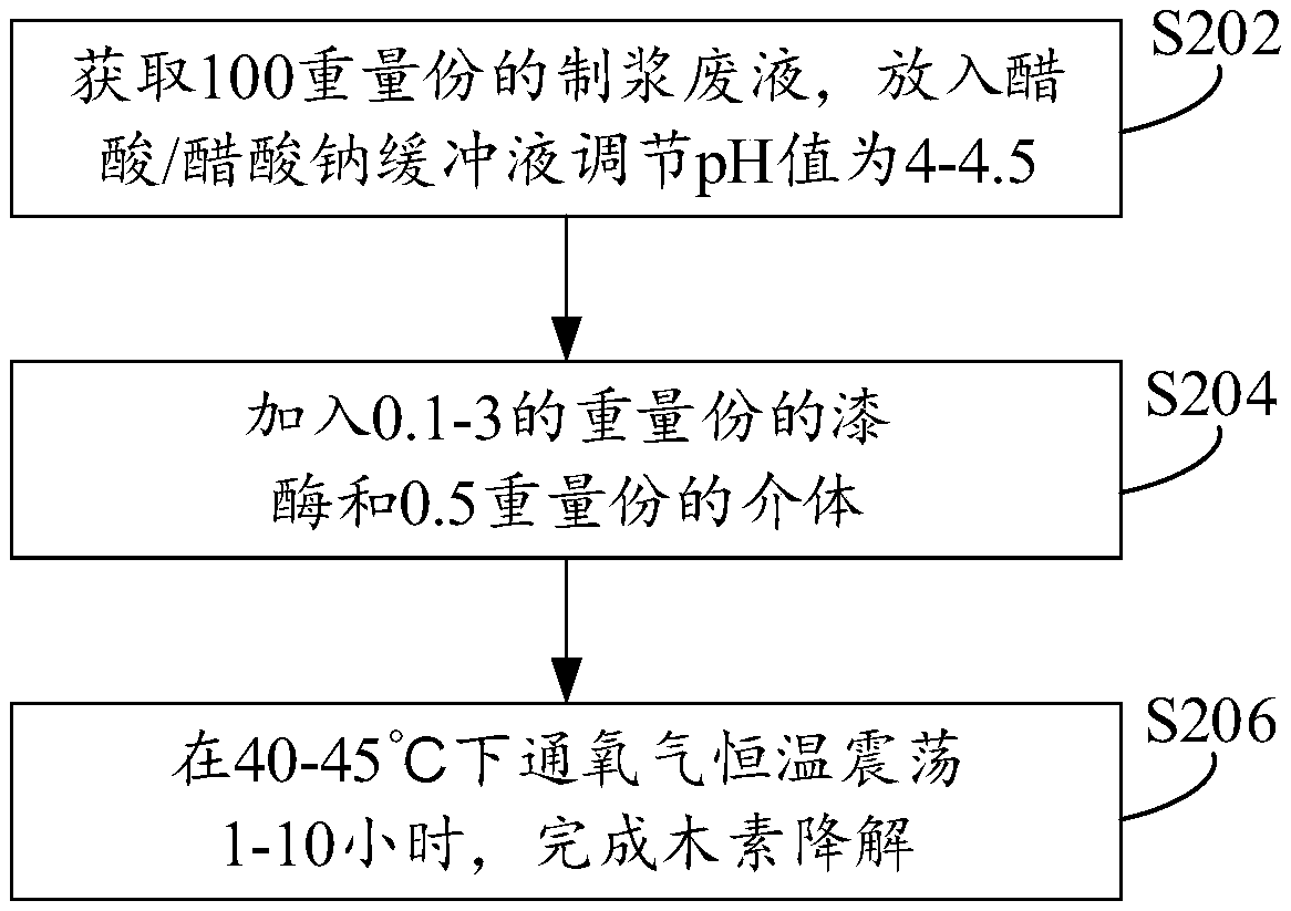 Adhesive and fiber board preparation method