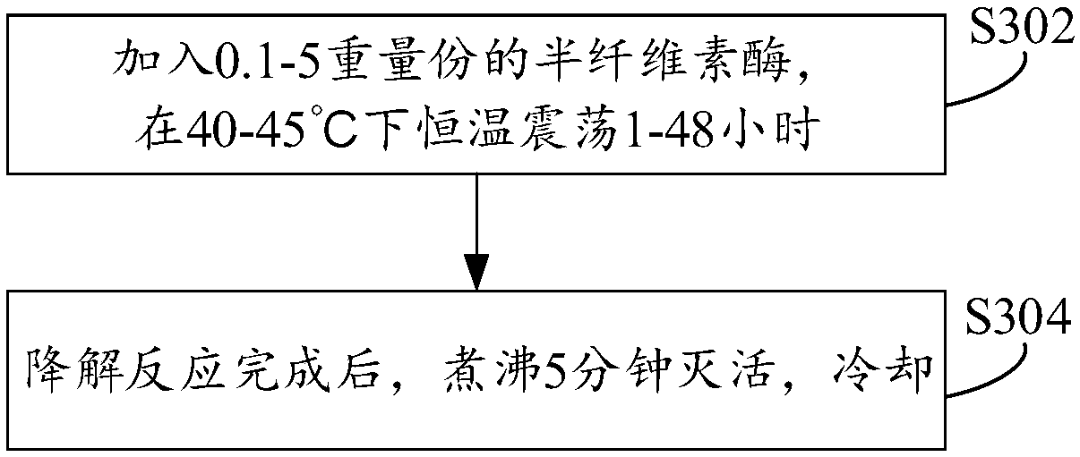 Adhesive and fiber board preparation method