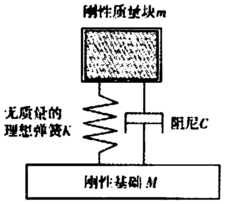 Foundation platform used for vibration reduction and isolation of mechanical equipment and design method of foundation platform