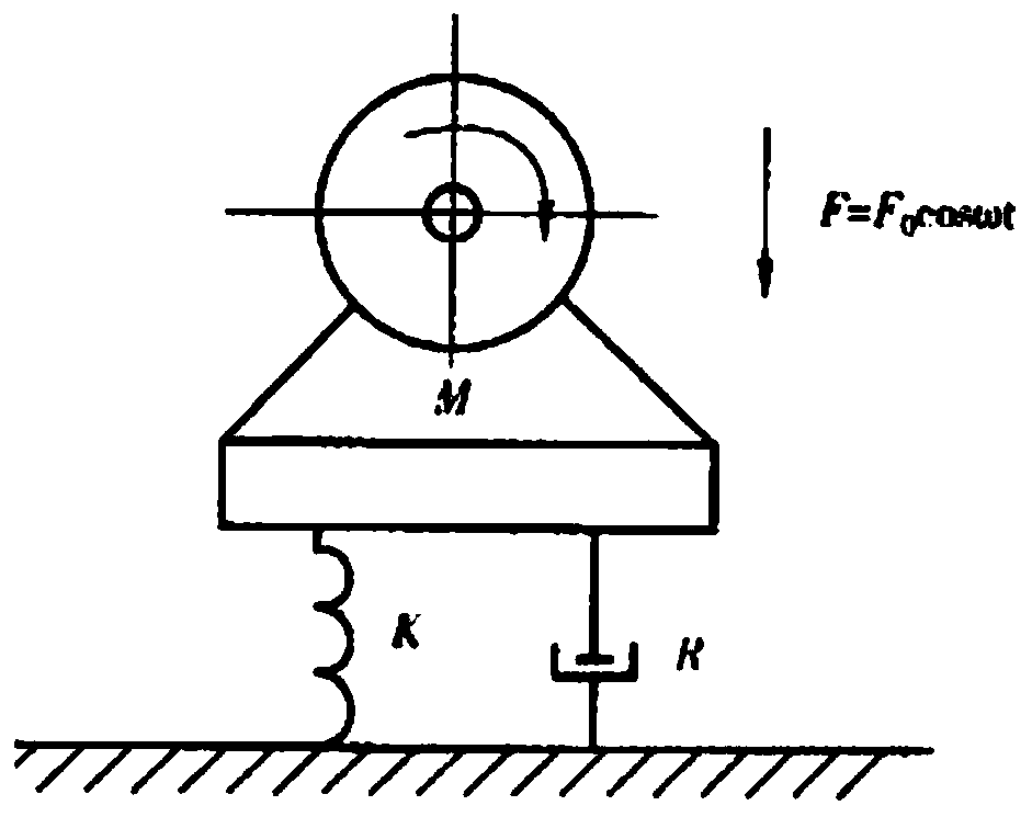 Foundation platform used for vibration reduction and isolation of mechanical equipment and design method of foundation platform