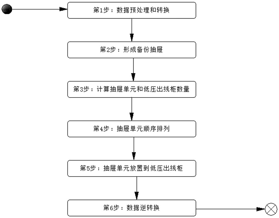 Optimization method for drawer arrangement in power distribution low-voltage outgoing cabinet