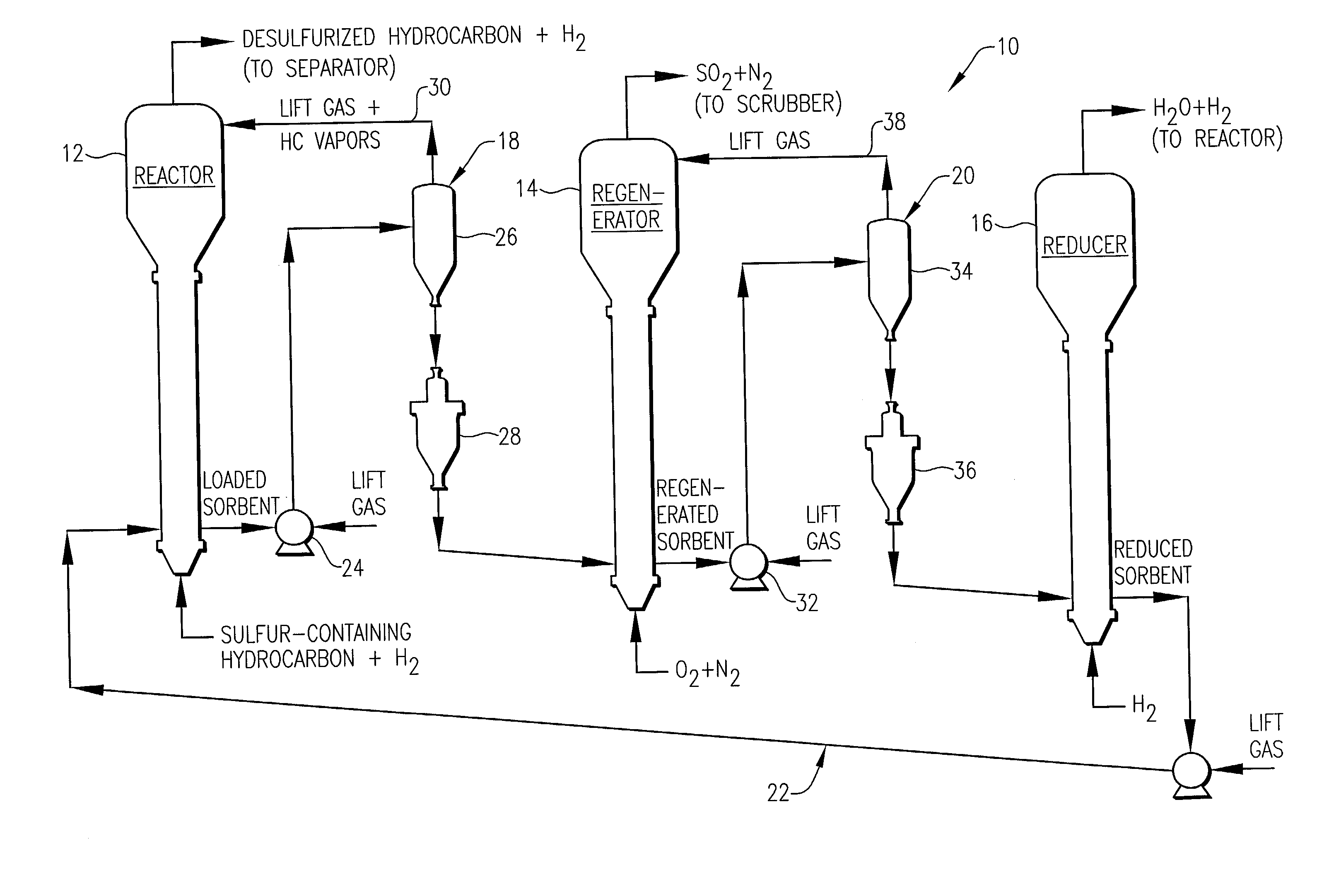 Desulfurization system with novel sorbent transfer mechanism