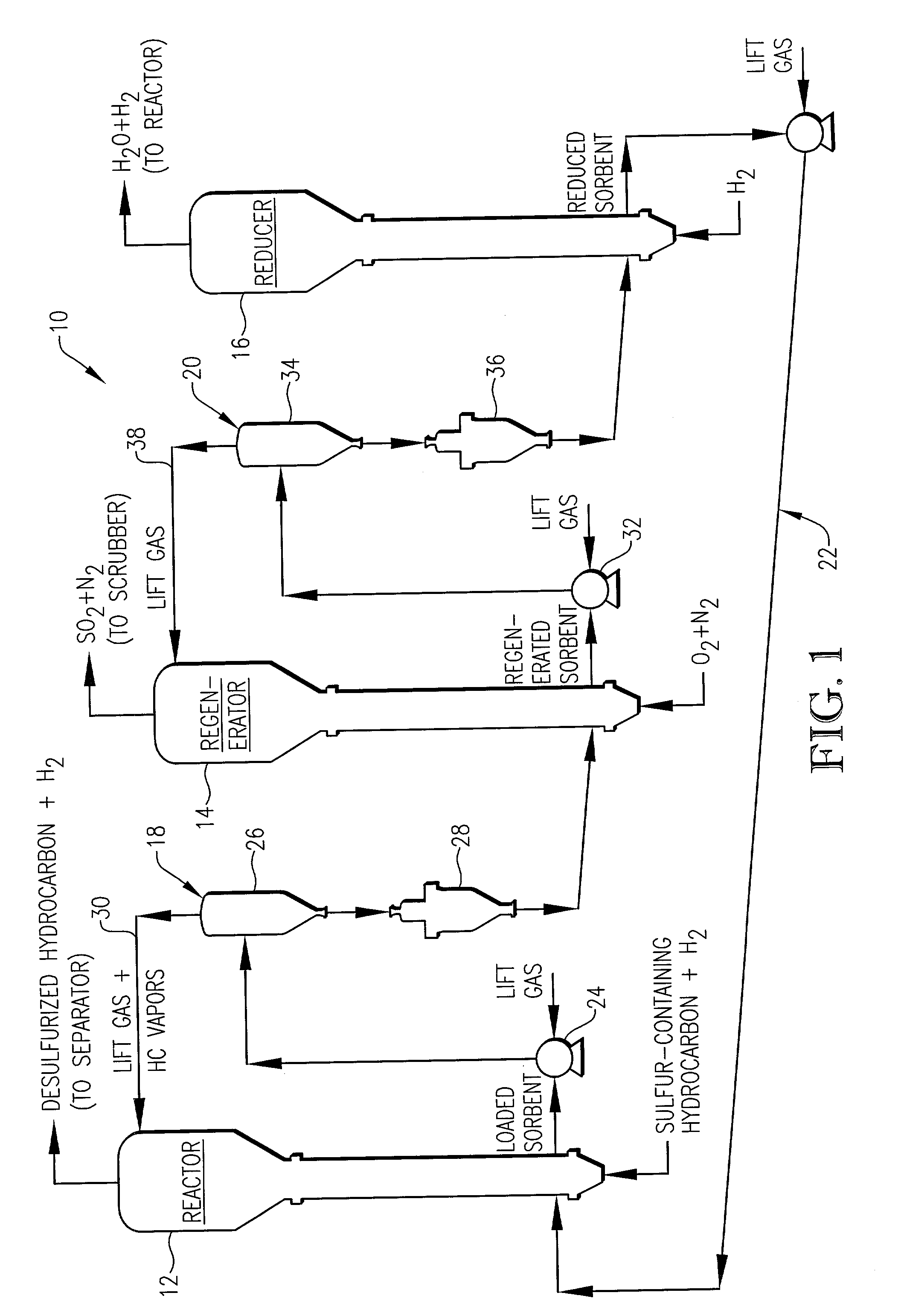 Desulfurization system with novel sorbent transfer mechanism