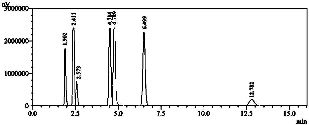 Simultaneous measuring method of various feeding condiments