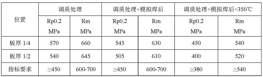 A kind of steel for 620mpa level nuclear first-level equipment and its manufacturing method