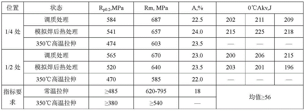 A kind of steel for 620mpa level nuclear first-level equipment and its manufacturing method