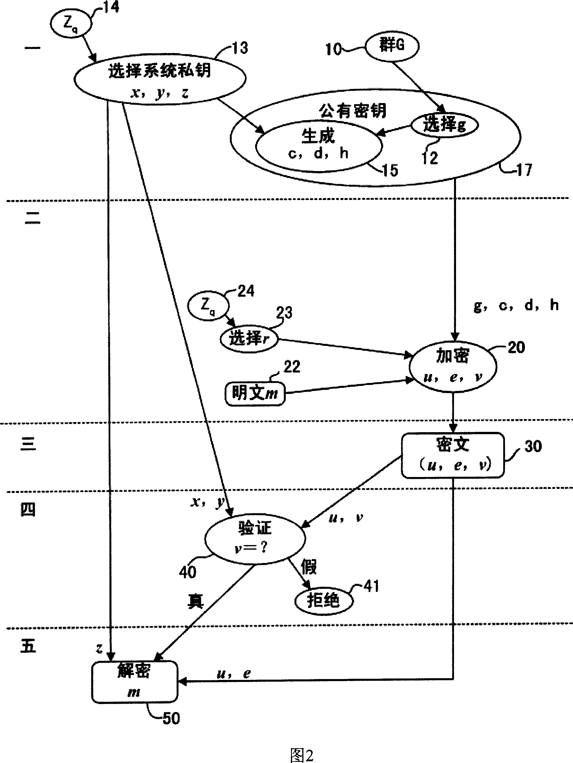 Practical unexposed public key encrypting system