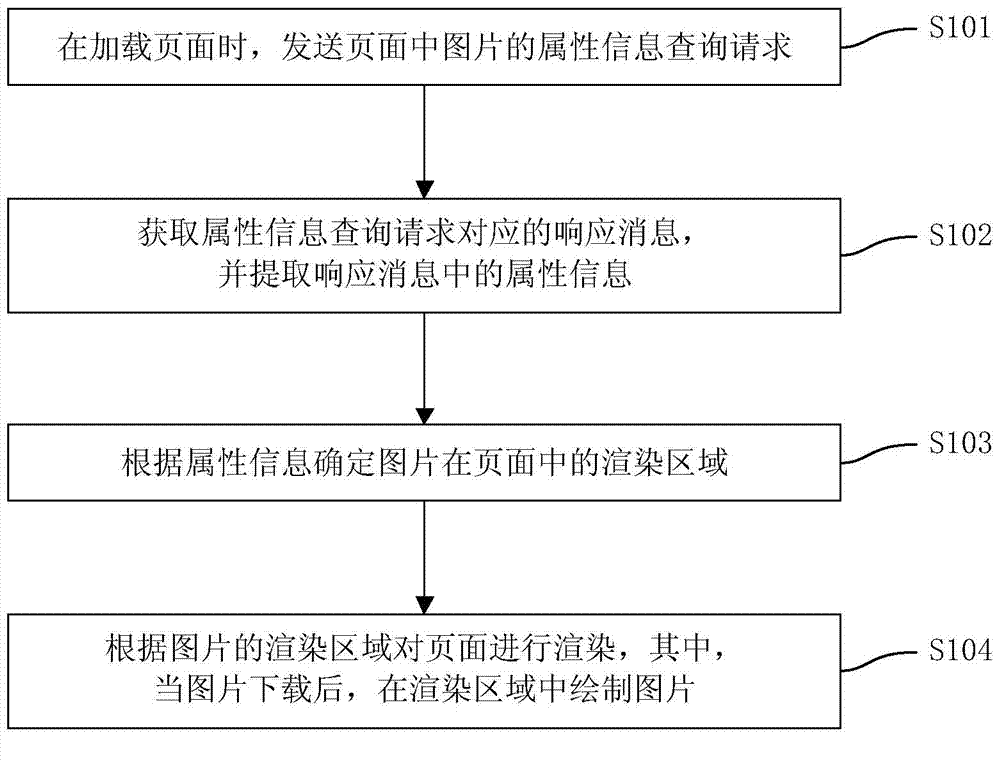 Page image rendering method and information providing method and device