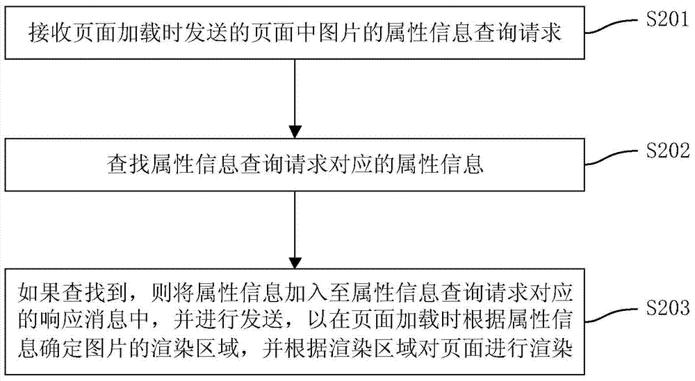 Page image rendering method and information providing method and device