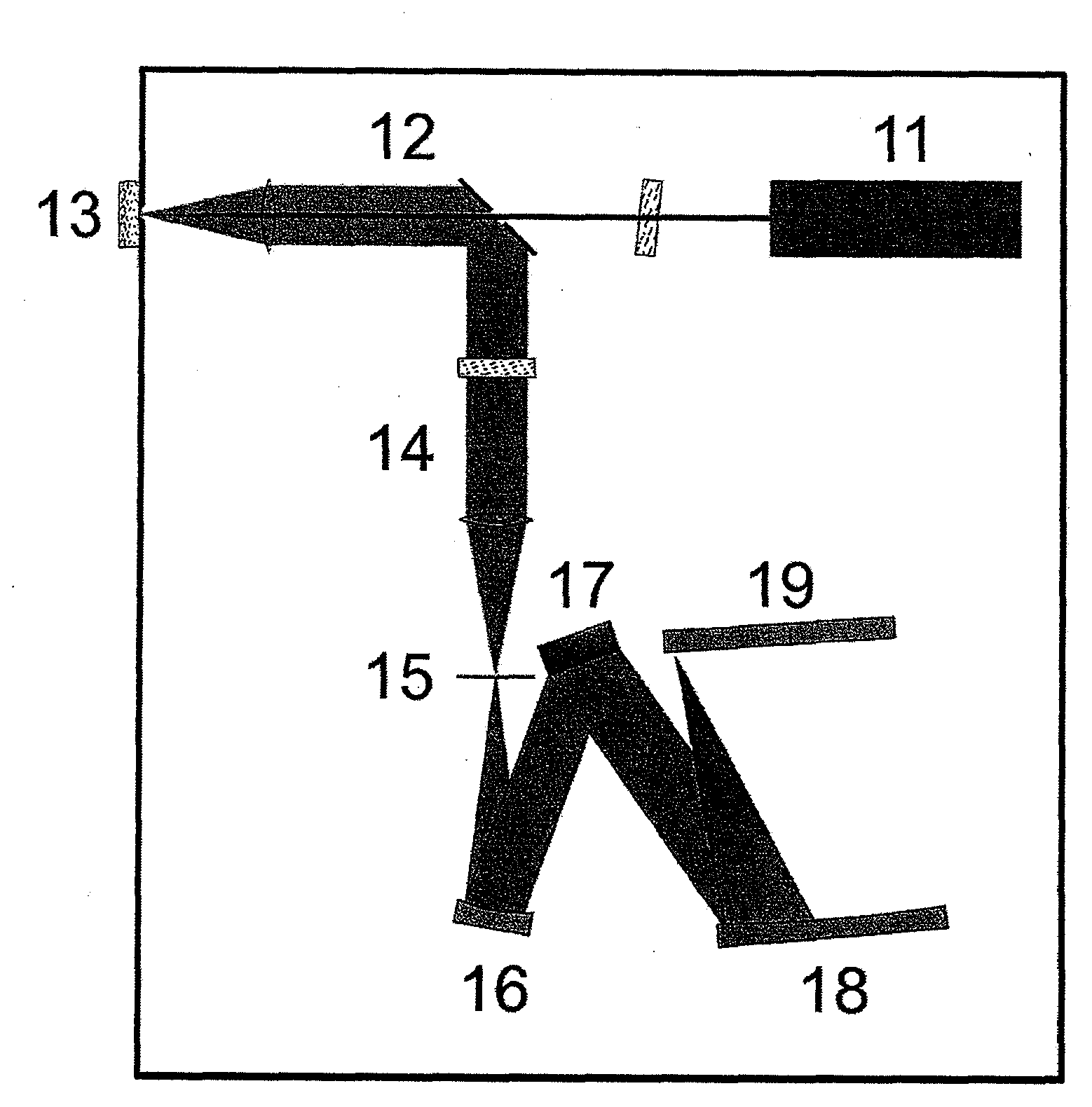 An apparatus and method for detecting raman and photoluminescence spectra of a substance