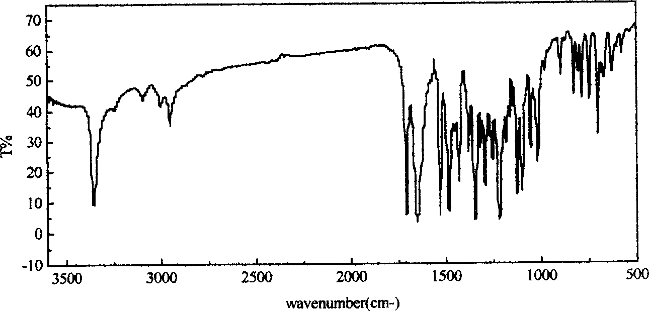 Synthesis method of single optical isomer nitrendipine