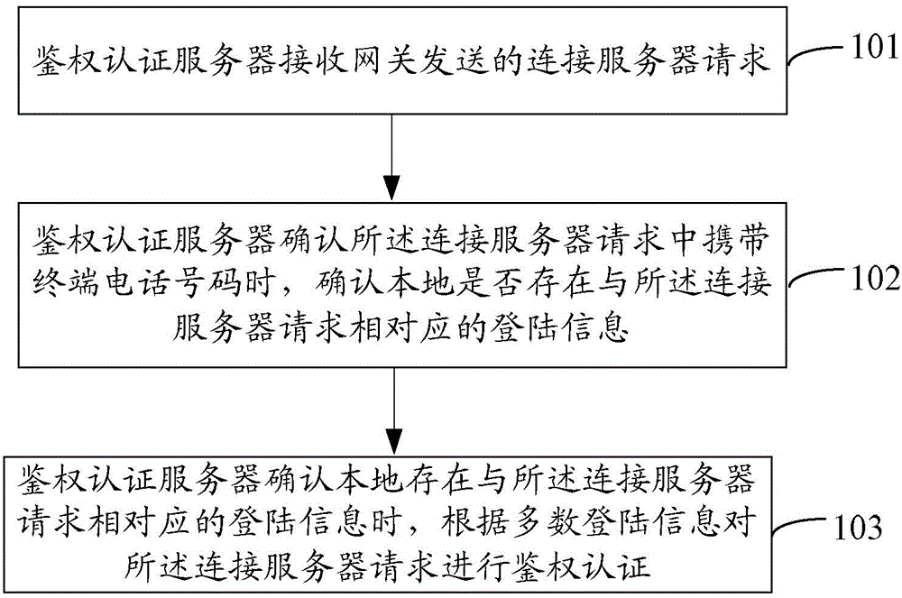 Method for obtaining application data, authentication certificate server and gateway