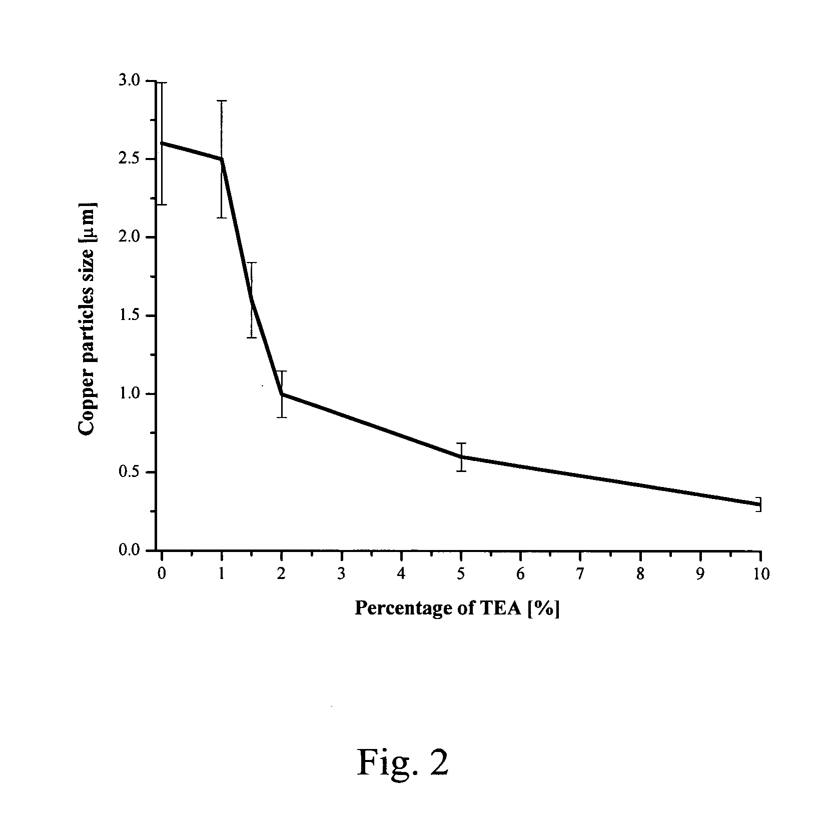 Polyol-based method for producing ultra-fine metal powders