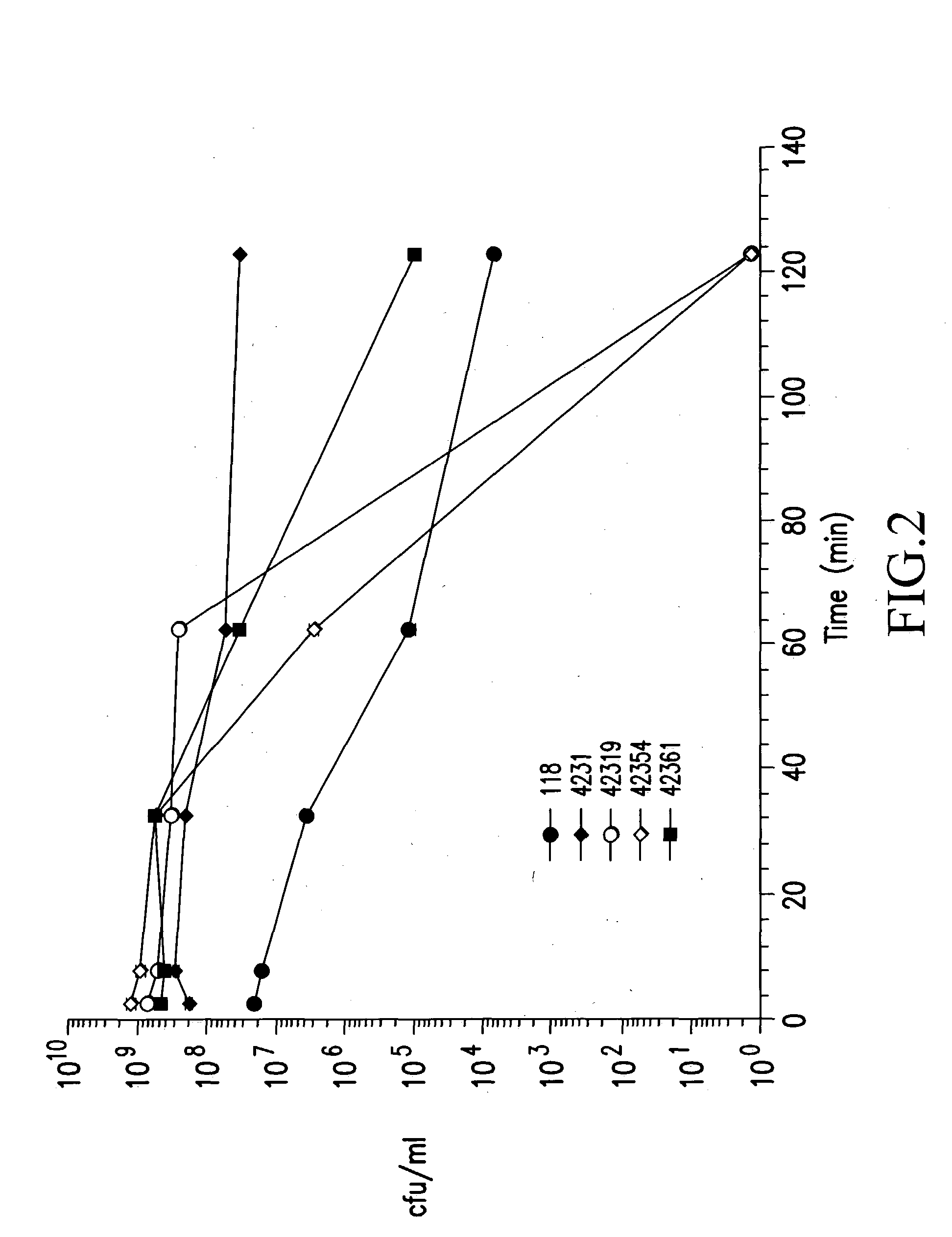 Probiotic strains from Lactobacillus salivarius and antimicrobial agents obtained therefrom