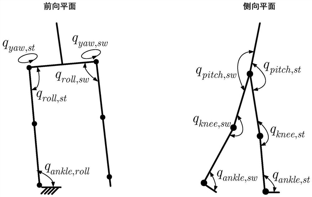 A humanoid gait planning method for a biped robot