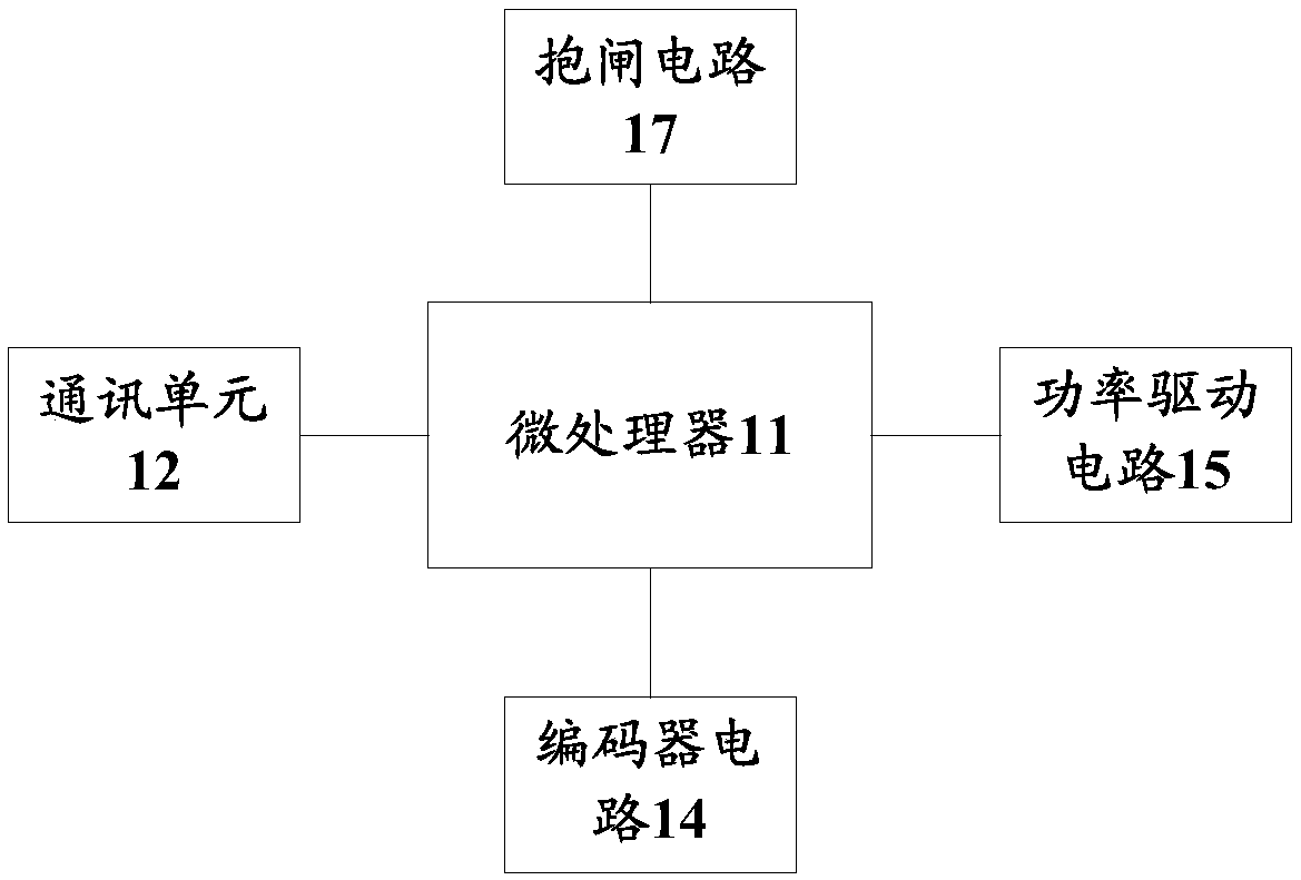 Servo motor driver, device and system for gate and gate equipment