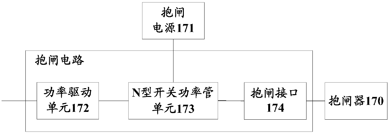 Servo motor driver, device and system for gate and gate equipment