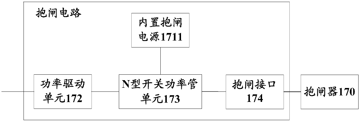 Servo motor driver, device and system for gate and gate equipment