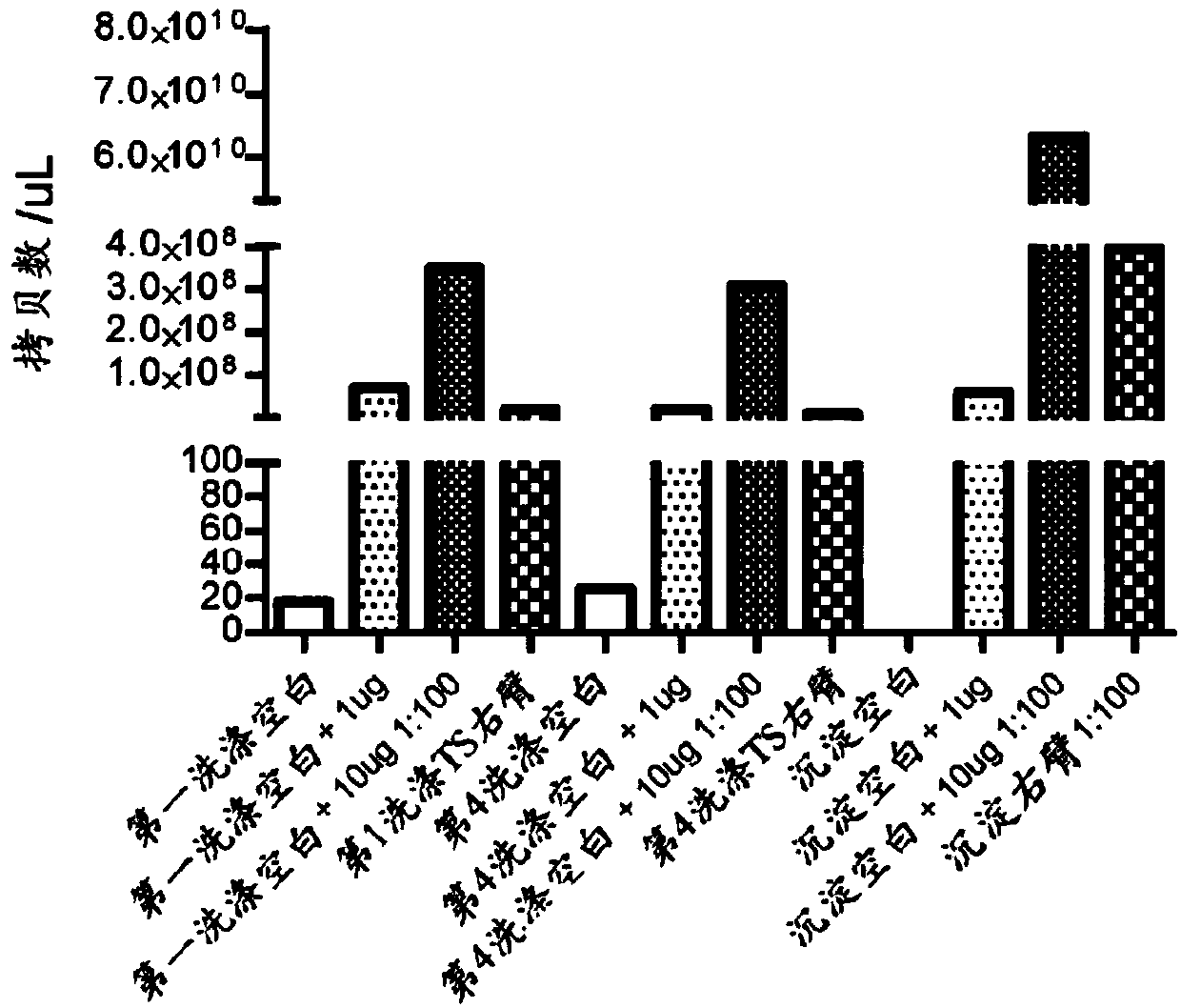 Targeted Nanocarriers For Targeted Drud Delivery Of Gene Therapeutics