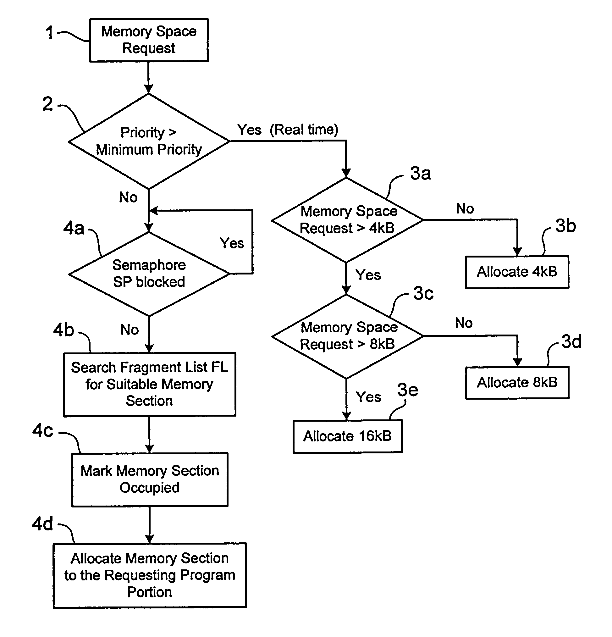 Method for dynamic memory management