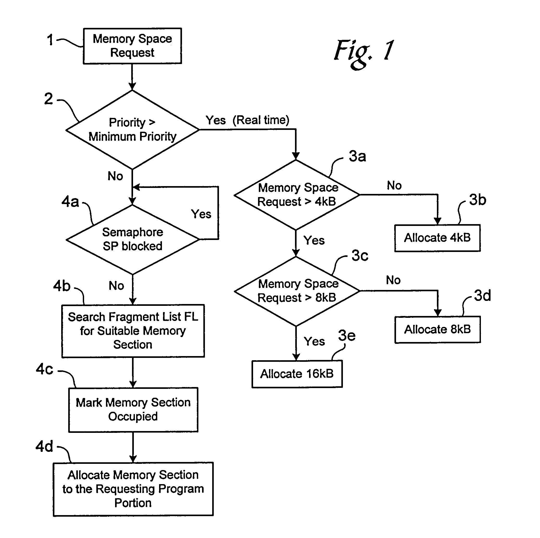 Method for dynamic memory management