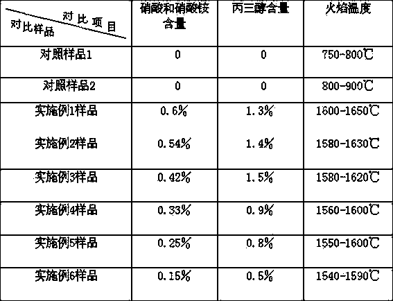 Clean liquid fuel and preparation method thereof